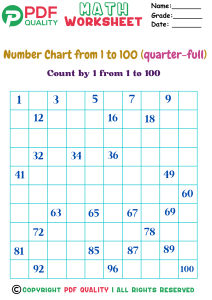 Counting by ones 1-100 (quarter-full) (b)